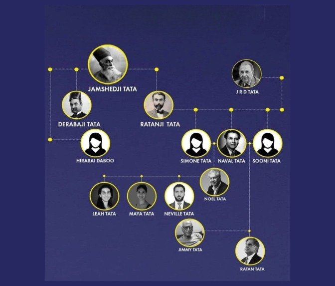 Noel Tata and Tata Group
